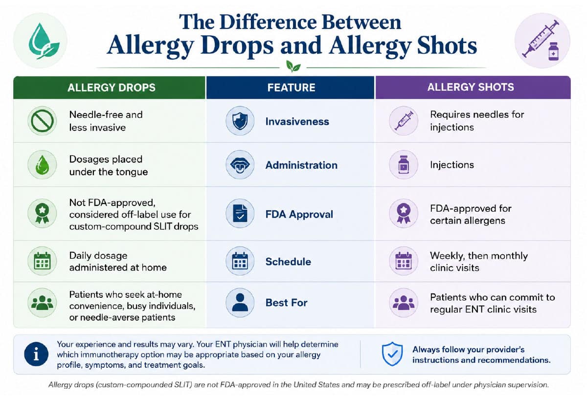 Potential Benefits of Allergy Drops